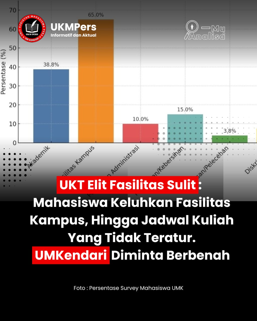 ukt-elit-fasilitas-sulit-mahasiswa-keluhkan-fasilitas-kampus-hingga-ketidakpastian-jadwal-kuliah-umk-diminta-berbenah.jpeg
